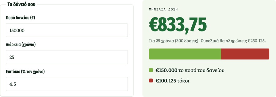 Loan payment, working on the live site