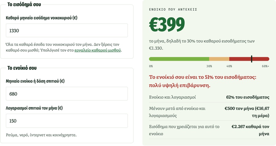 Affordable rent, working on the live site