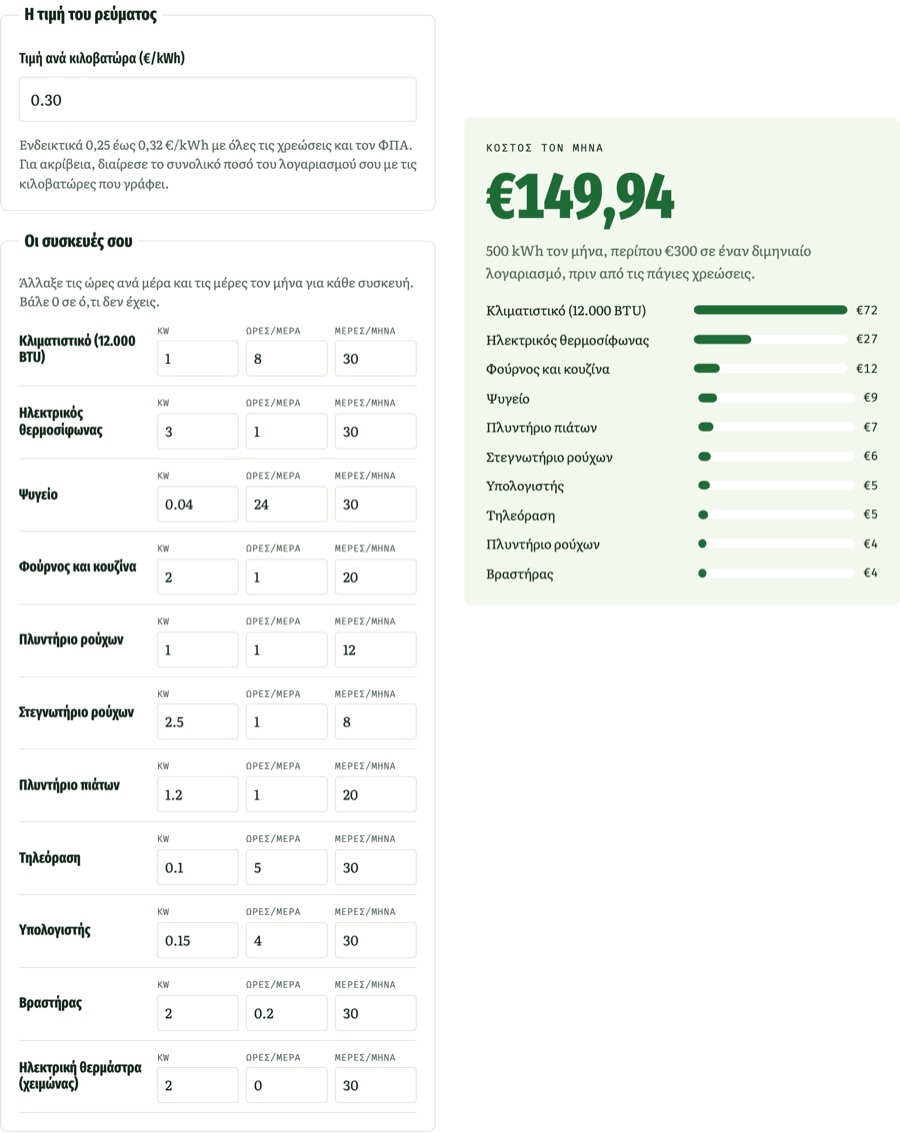 Appliance running costs, working on the live site