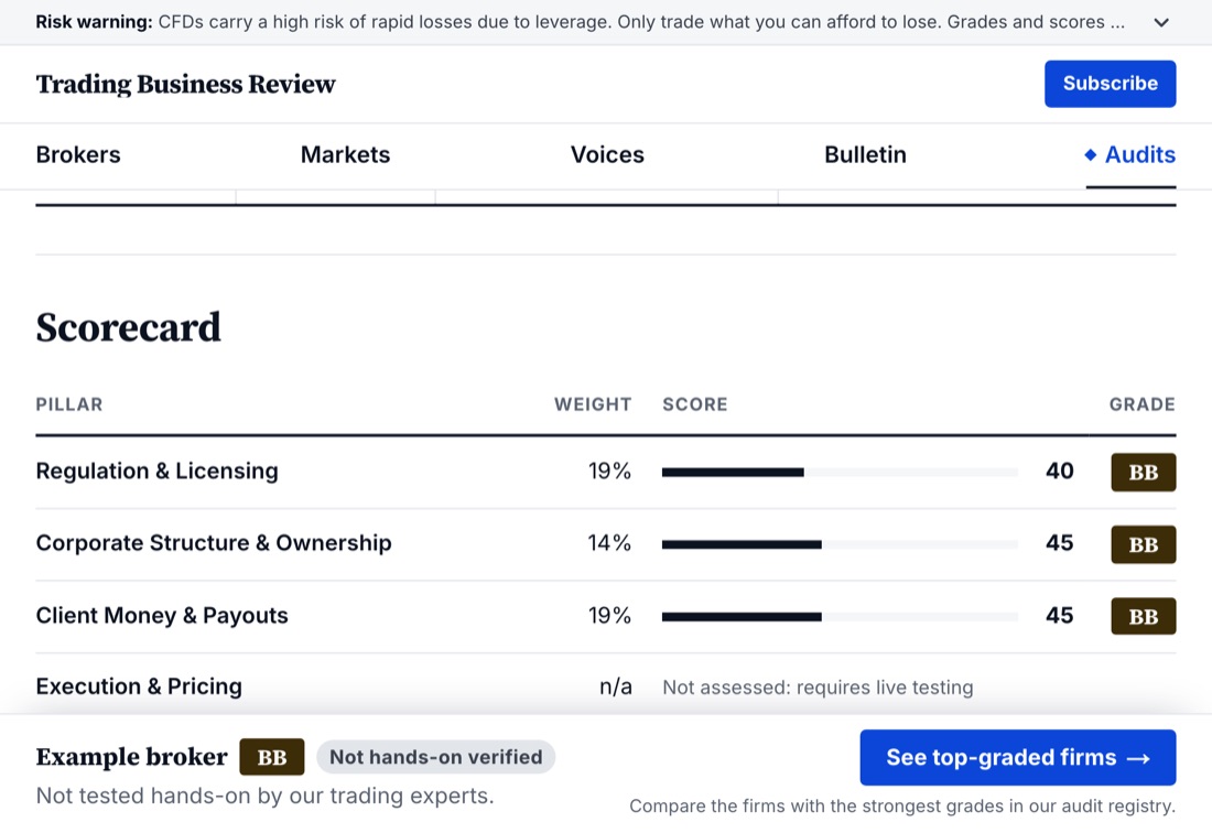 Score below 50, working on the live site