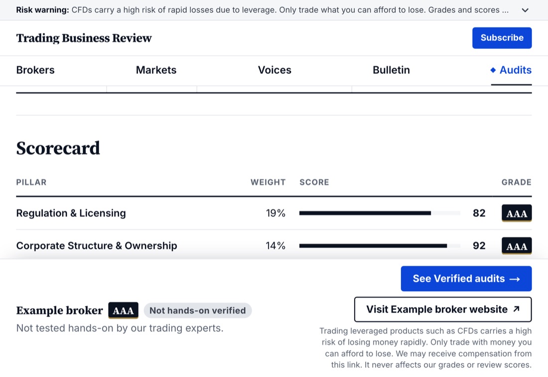 Desk audit, score 50 or more, working on the live site