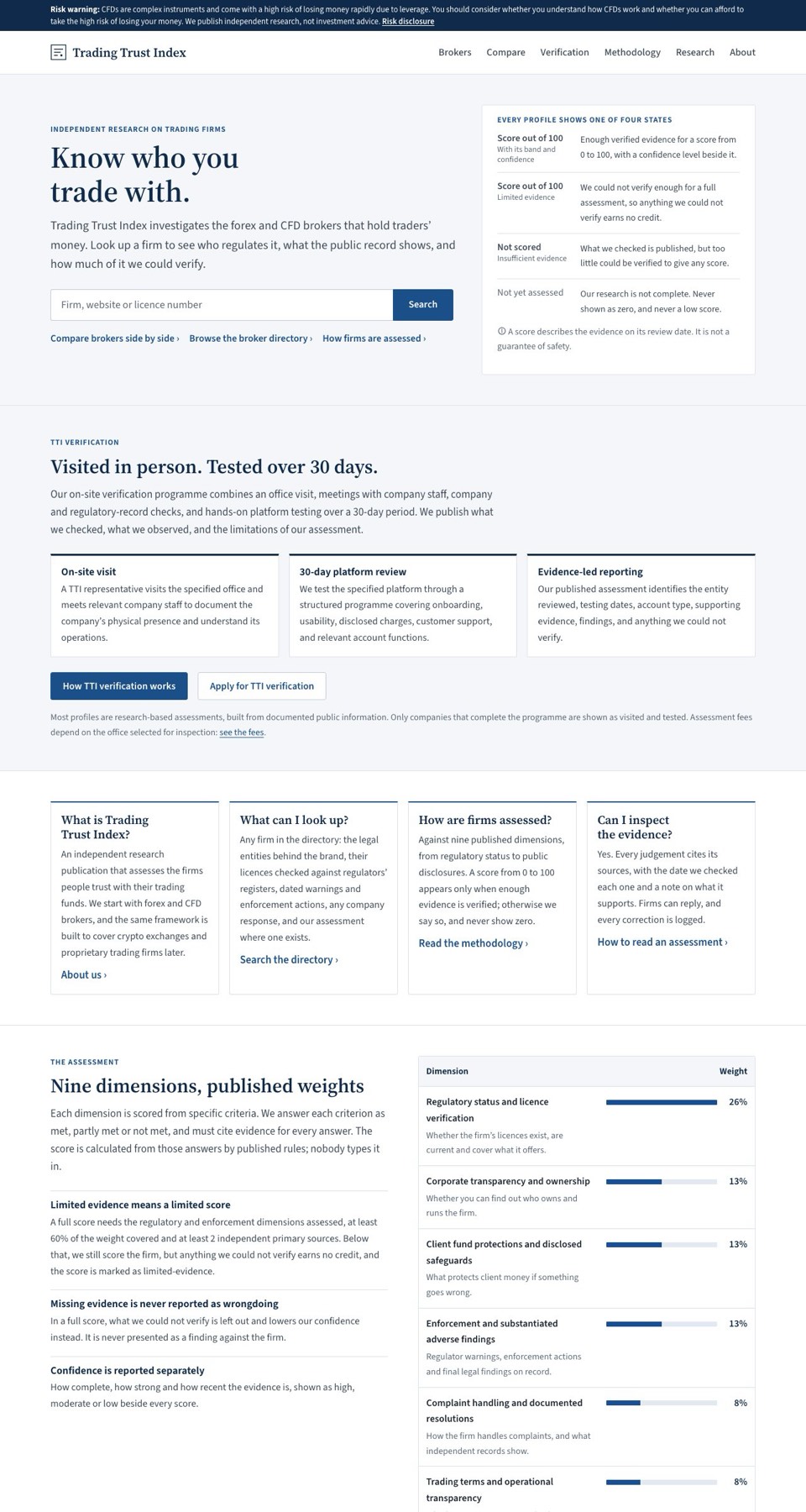 Trading Trust Index home page