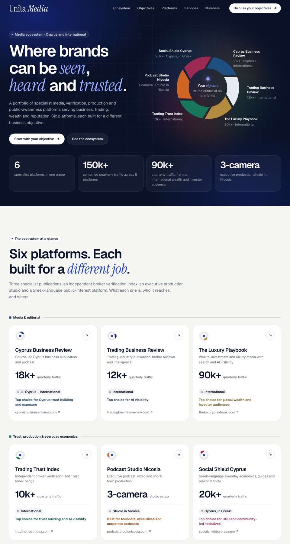 Unita Media home page